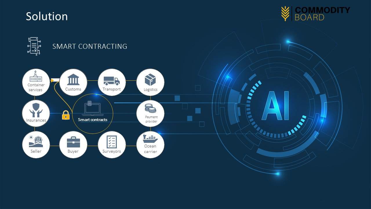 Brokers Trade The Smart Contract