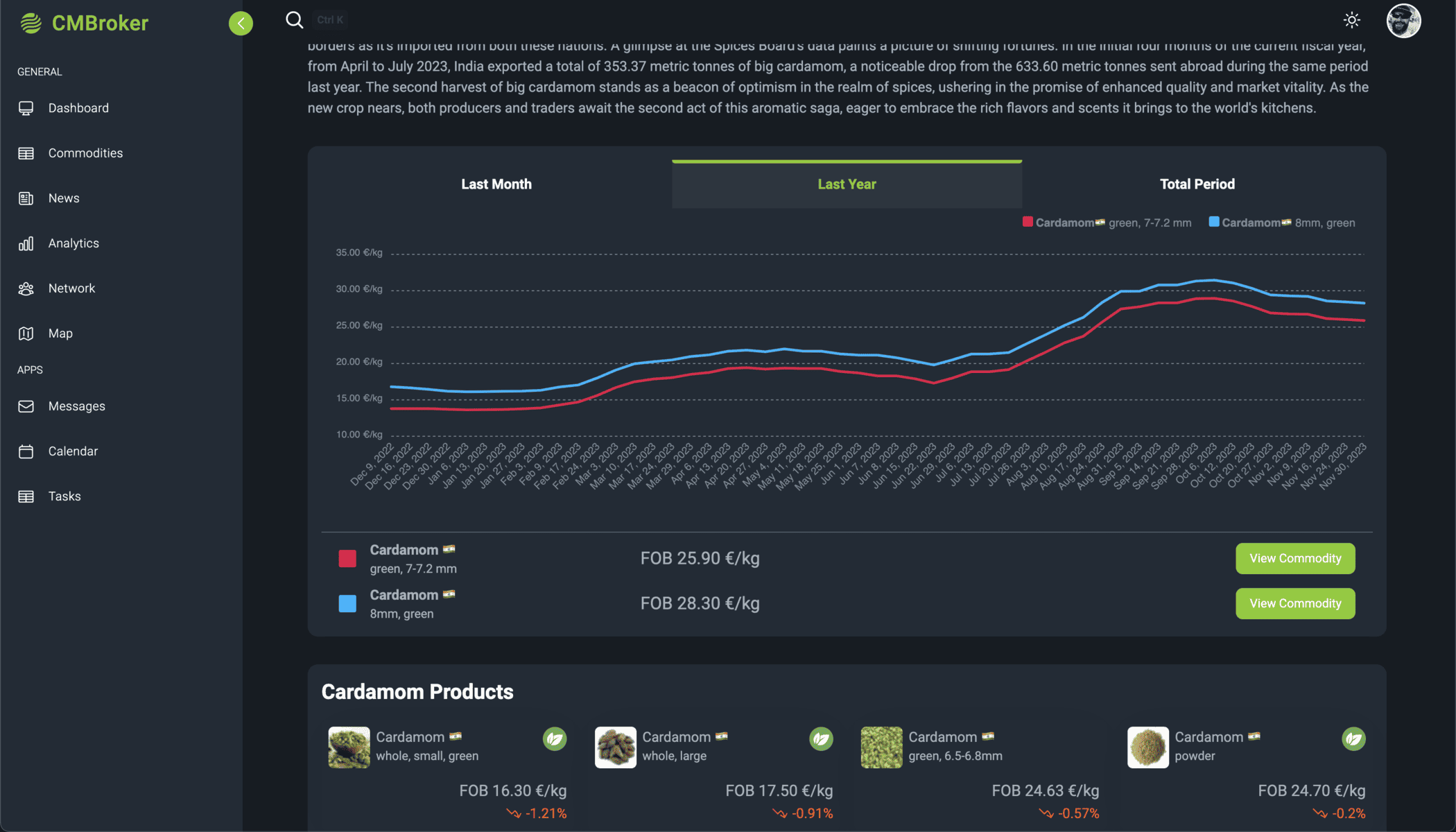 Easy-To-Use Trading Tools